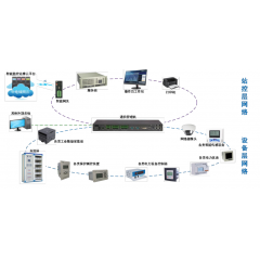 廠站綜合自動(dòng)化系統(tǒng)方案