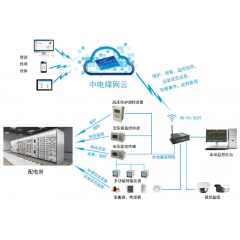 配電室、開閉所一二次融合解決方案